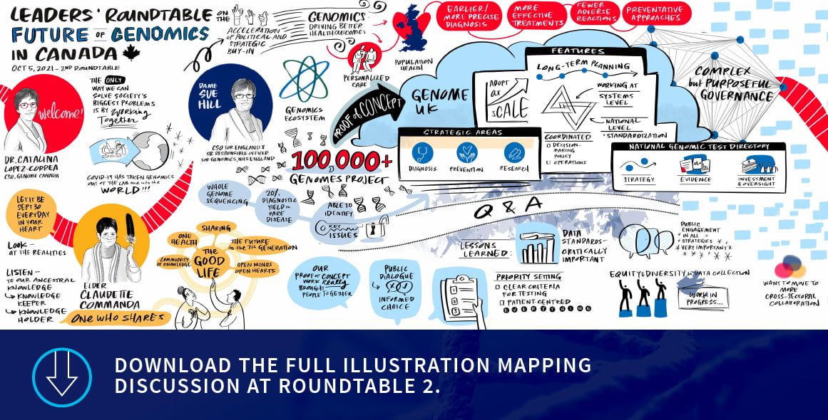 Download the full illustration mapping discussion at roundtable 2.