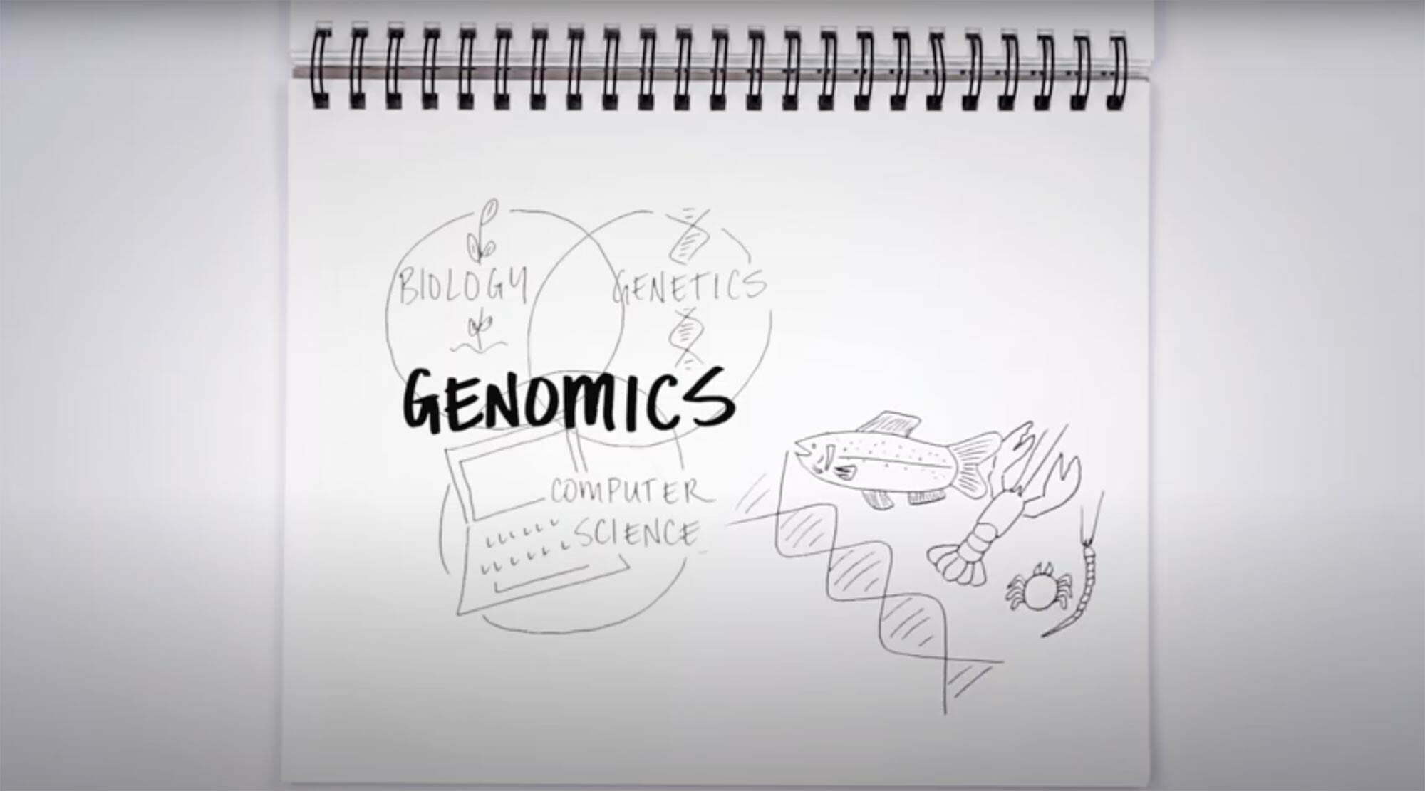 Genomics and the aquaculture & fisheries sector